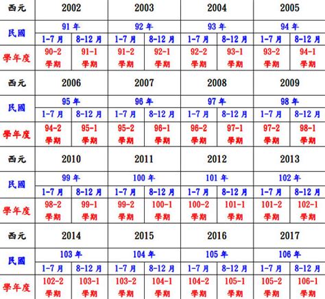 民國40年|民國40年是西元幾年？民國40年是什麼生肖？民國40年幾歲？